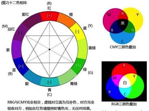 中間色有哪些|【色彩干货篇】学术名“三原色”“三间色”是什么？